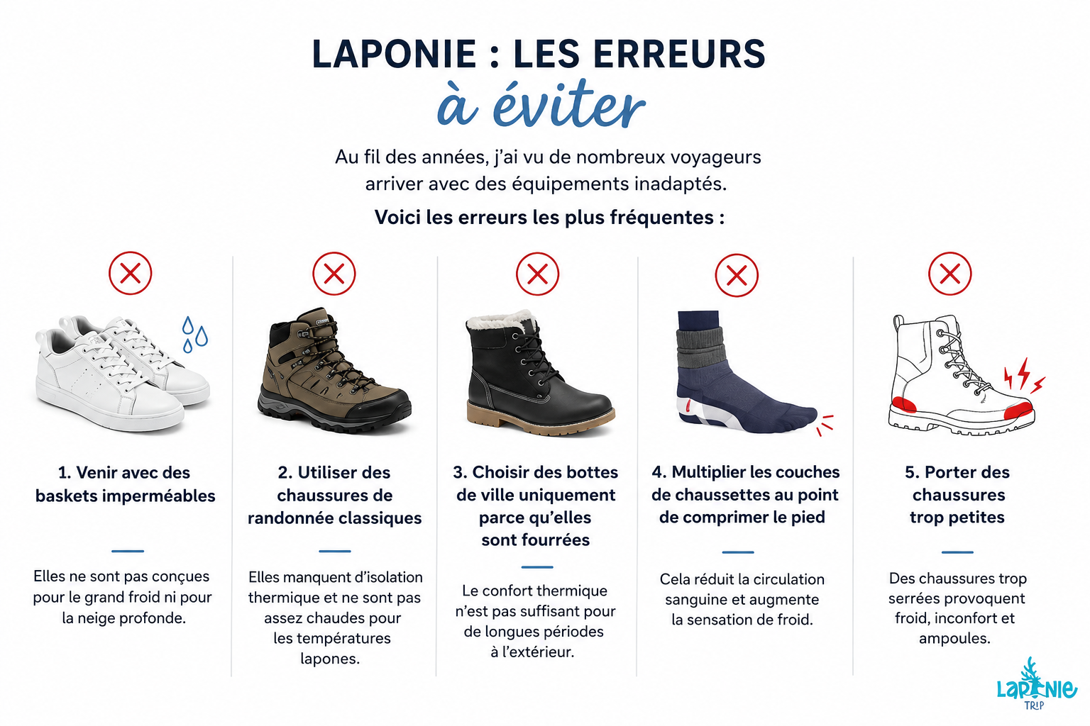 chaussure grand froid les erreurs à éviter en Laponie